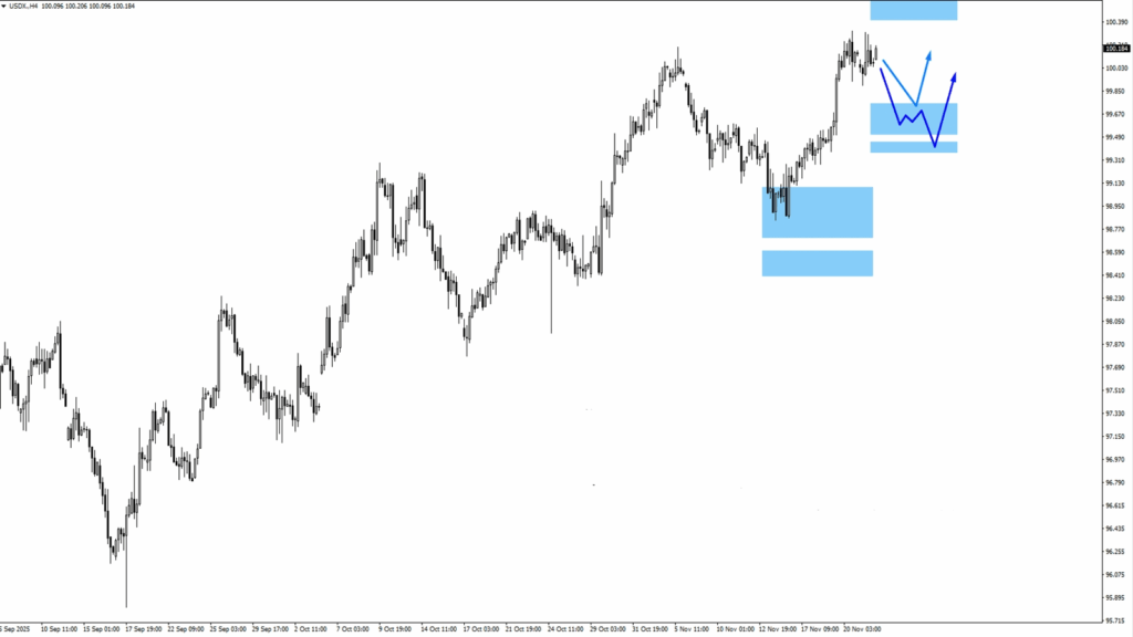 image - VT Markets usdx