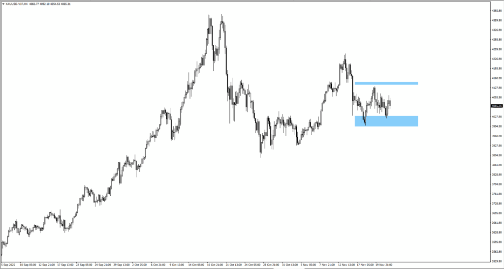 image - VT Markets xauusd