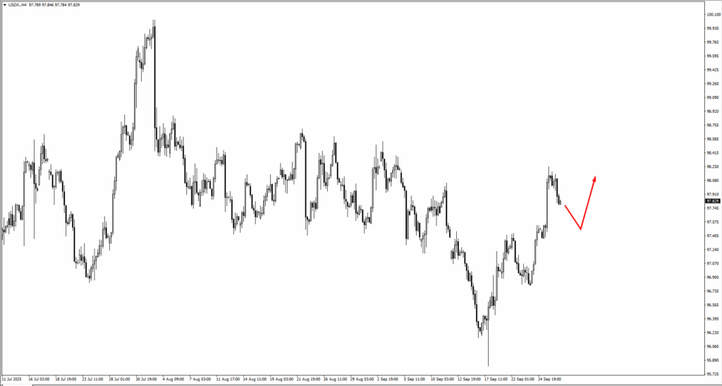 dollar-index-usdx