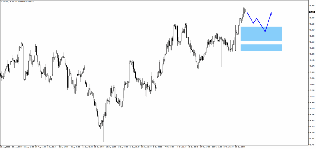 usdx