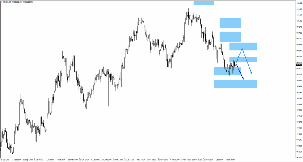 image - VT Markets usdx
