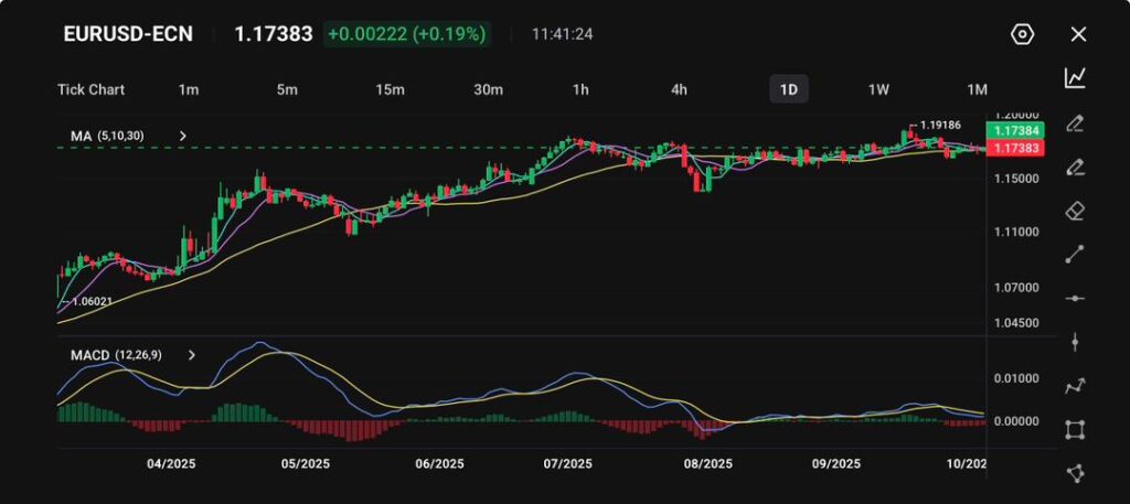 image - VT Markets technical-analysis-eurusd