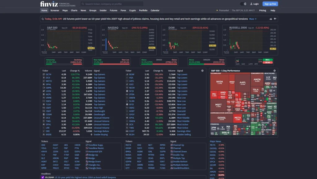 best-free-stock-screeners-in-2026-finviz