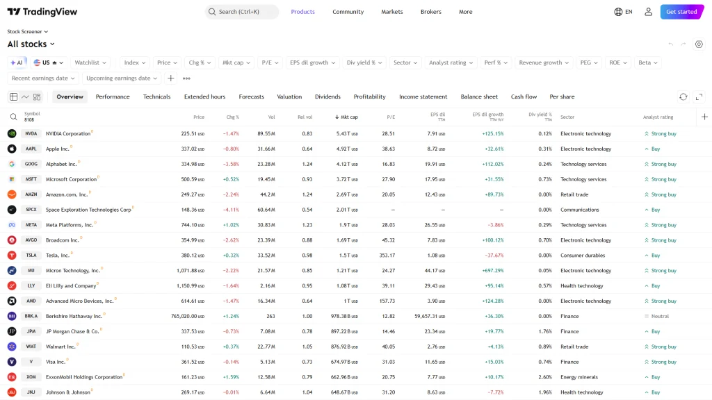best-free-stock-screeners-in-2026-tradingview