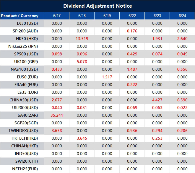 Dividend Adjustment Notice 