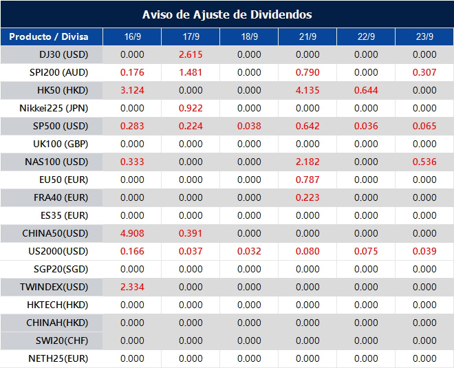 Aviso de Ajuste de Dividendos