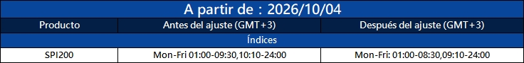 Notificación de ajuste de trading