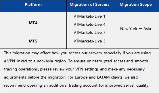 Notificación de actualización del servidor