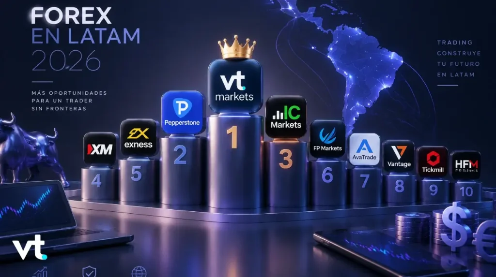 Las 10 Mejores Plataformas de Forex en LATAM 2026