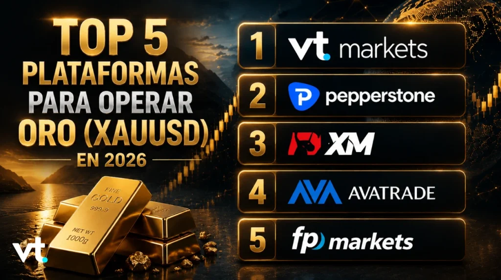 Top 5 Plataformas para Operar Oro (XAUUSD) en 2026