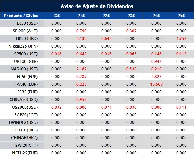 Aviso de Ajuste de Dividendos