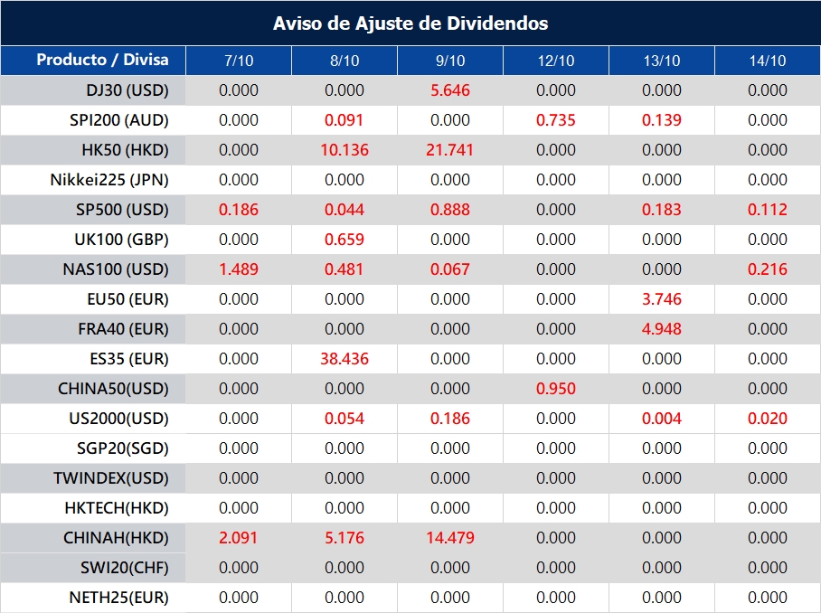Aviso de Ajuste de Dividendos