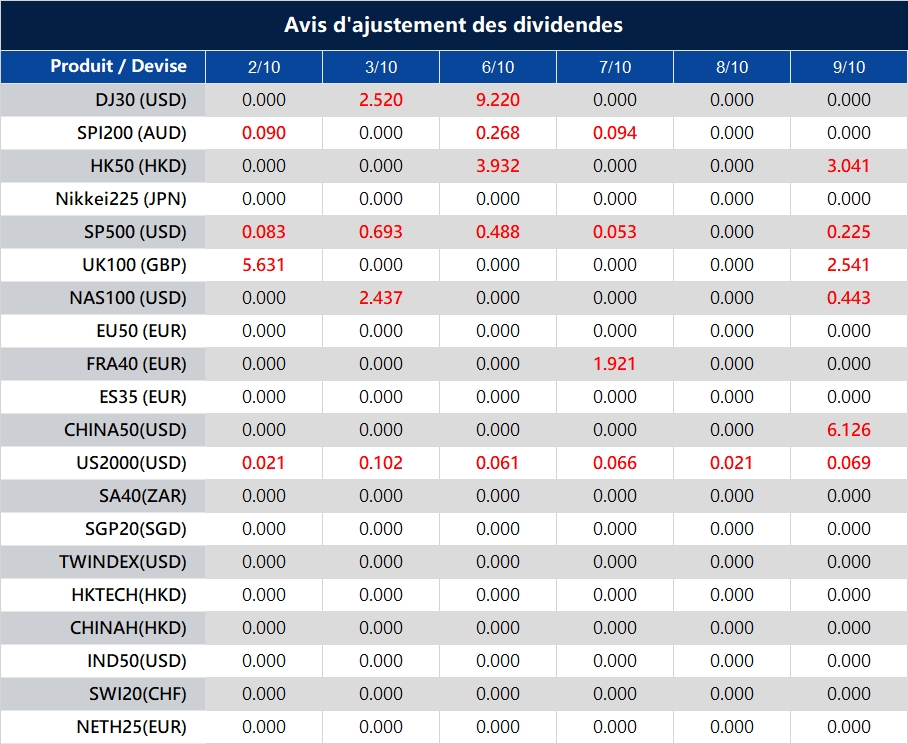 Avis d'ajustement des dividendes