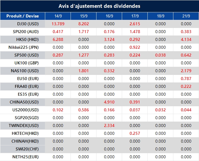 Avis d'ajustement des dividendes