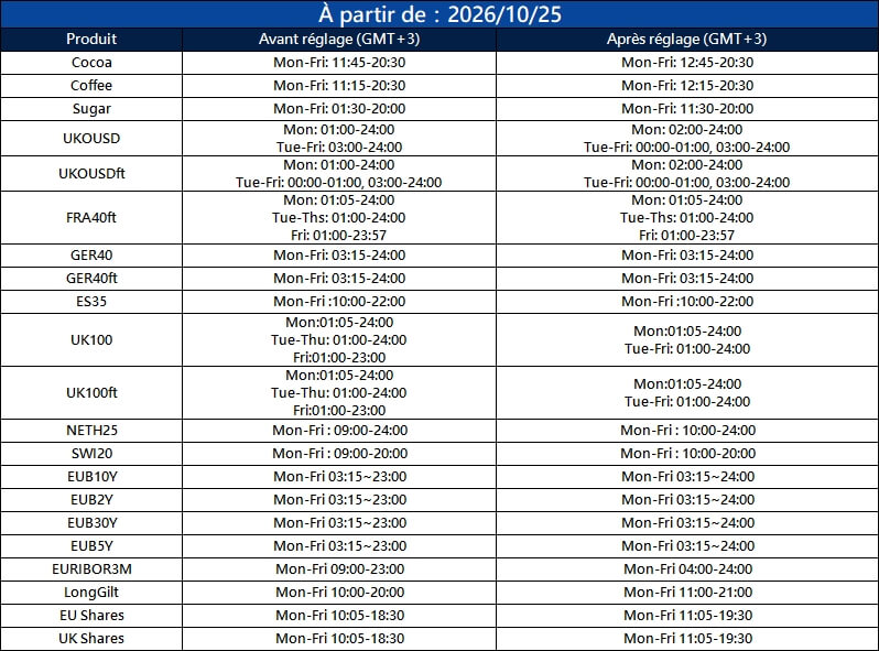 Notification d’ajustement de trading