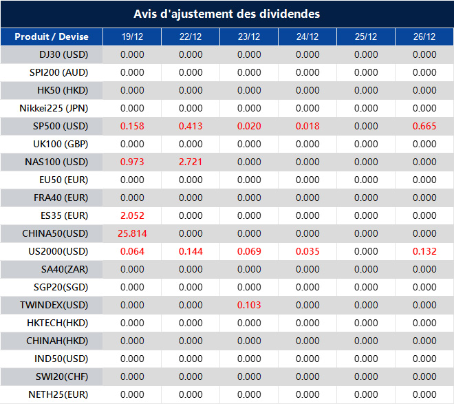 Avis d'ajustement des dividendes