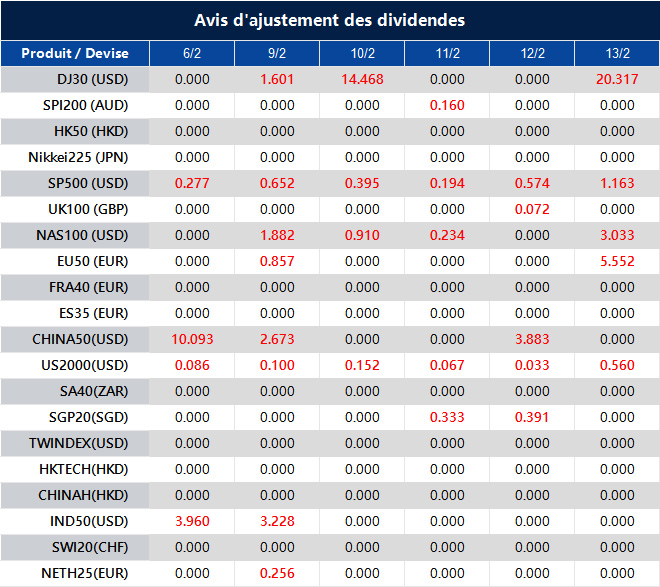 Avis d'ajustement des dividendes