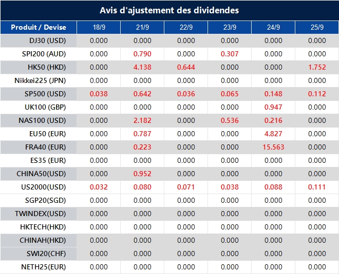 Avis d'ajustement des dividendes