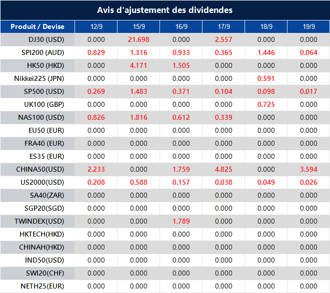 Avis d'ajustement des dividendes
