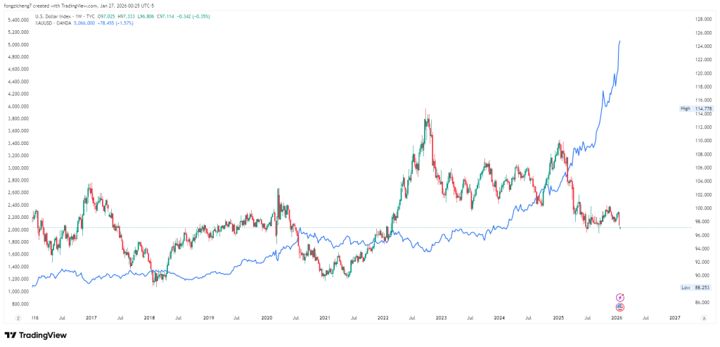 currency-and-commodity-correlations
