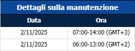 Notifica dell'aggiornamento del server