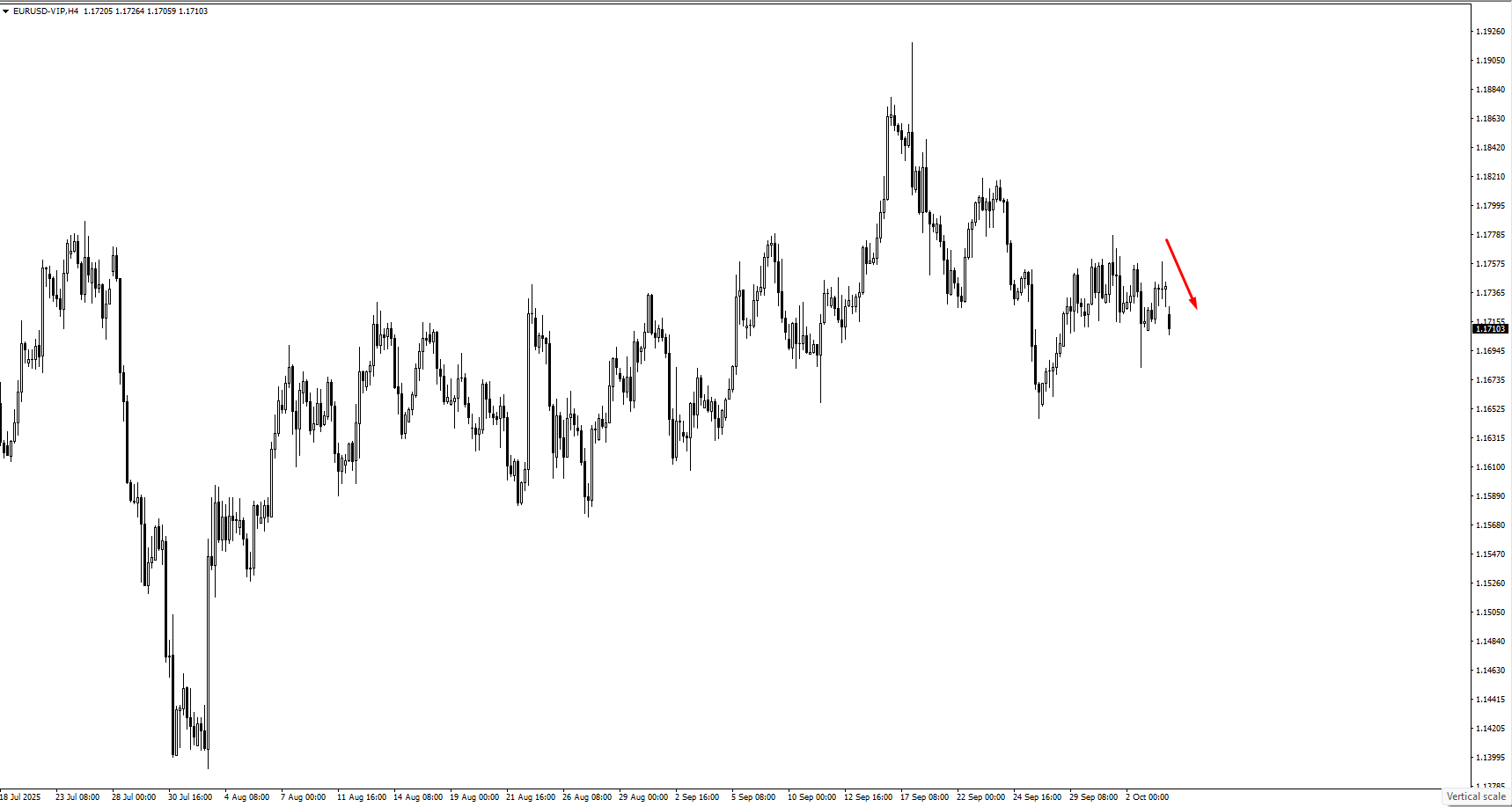 eur-usd-euro