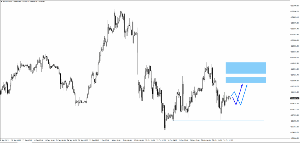 image - VT Markets btcusd