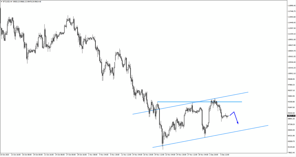 image - VT Markets btcusd