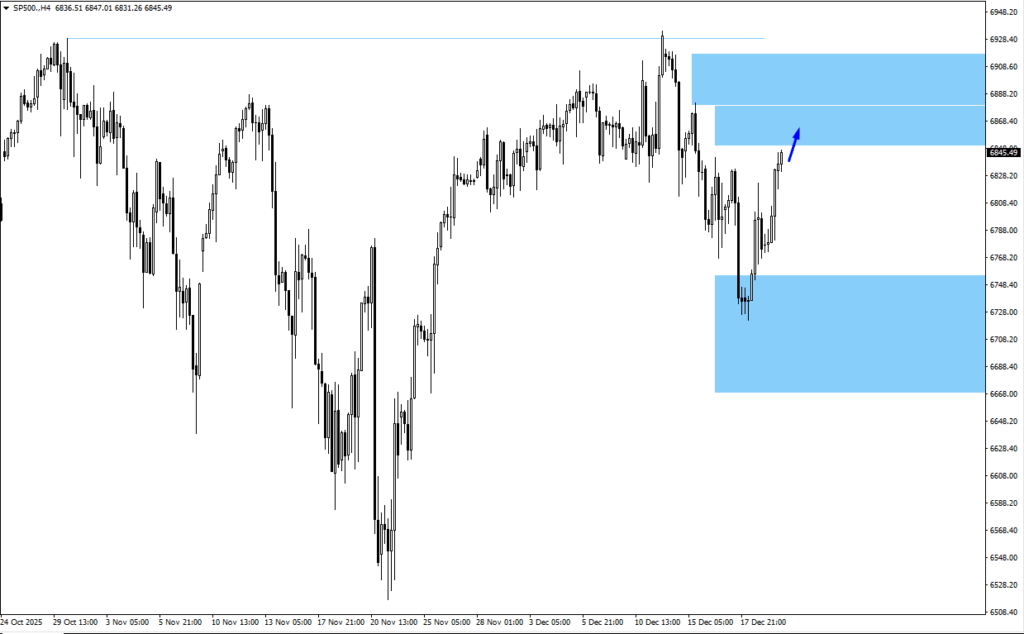 image - VT Markets sp500