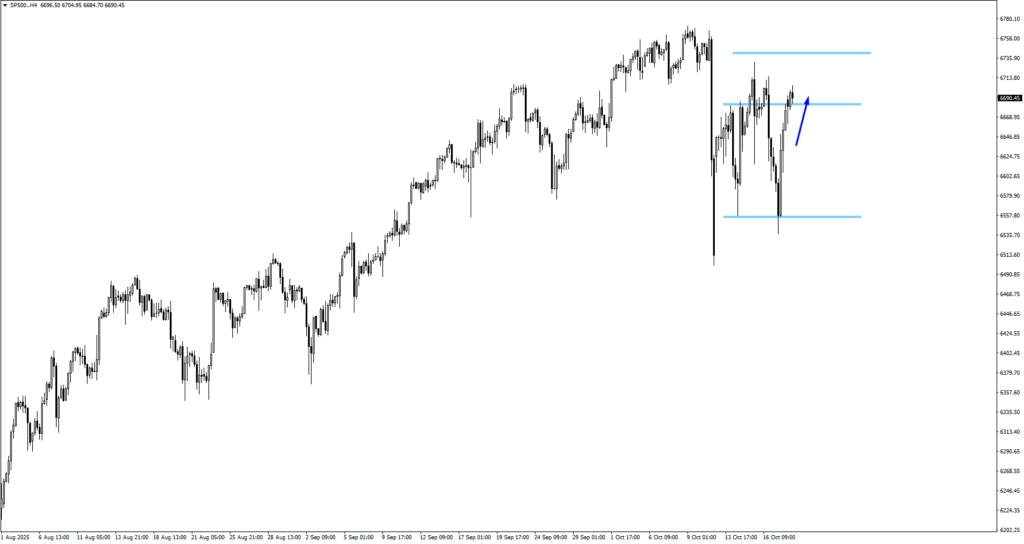 image - VT Markets sp500