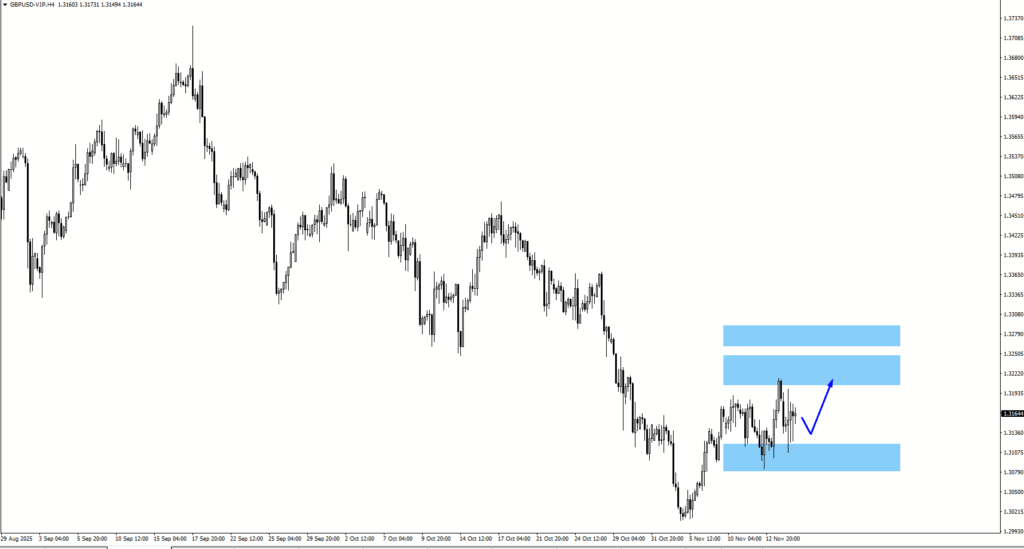 image - VT Markets gbpusd