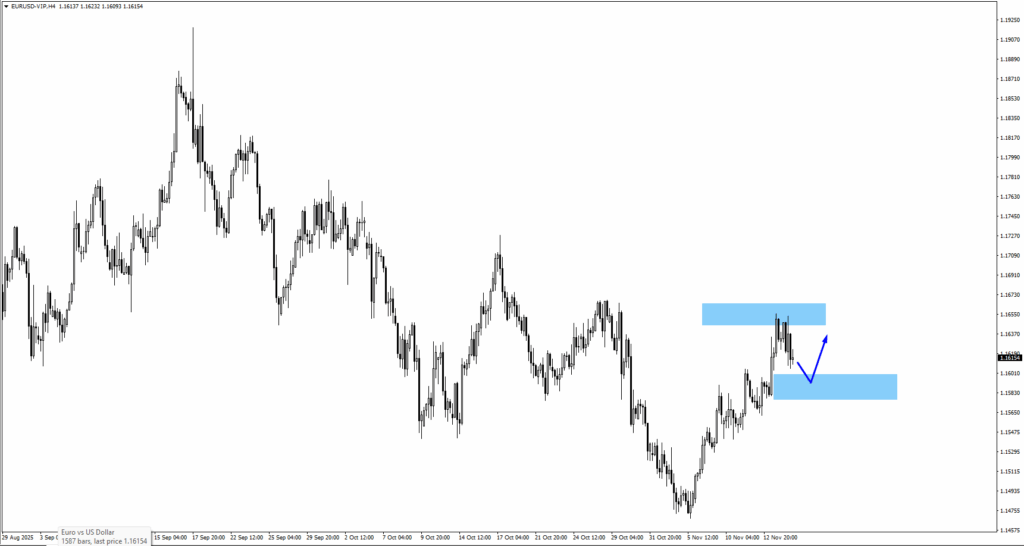 image - VT Markets eurusd