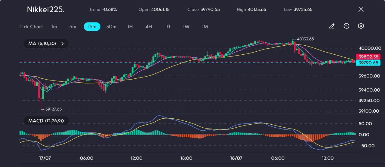 nikkei-225-technical-analysis