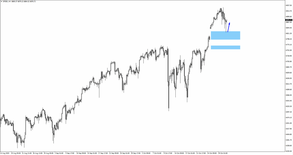 image - VT Markets sp500