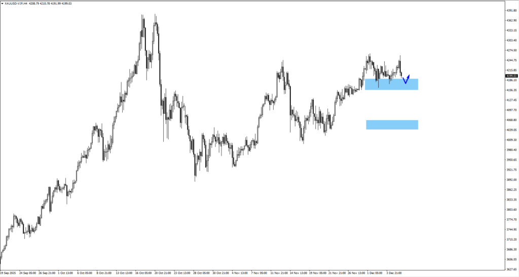image - VT Markets xauusd