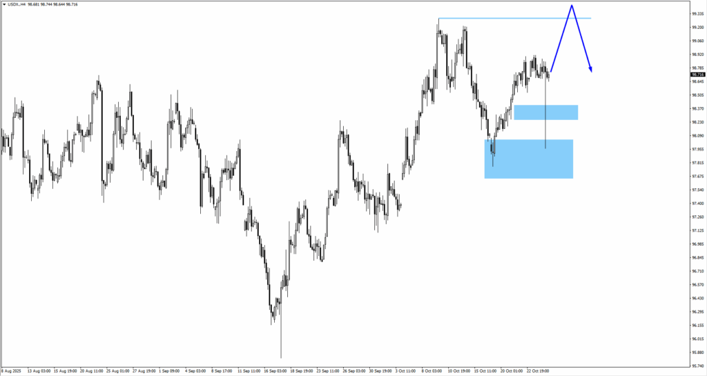 image - VT Markets usdx
