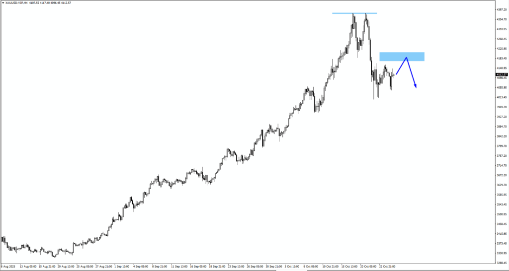 image - VT Markets xauusd