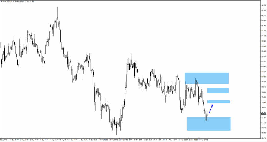 image - VT Markets usoil