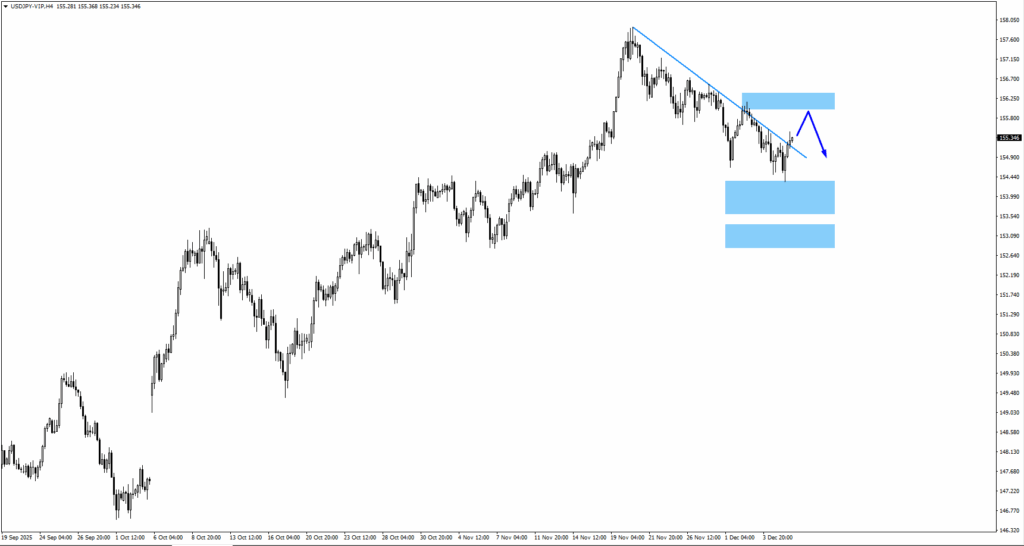 image - VT Markets usdjpy