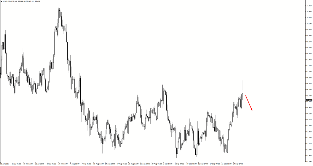 image - VT Markets oil-usousd