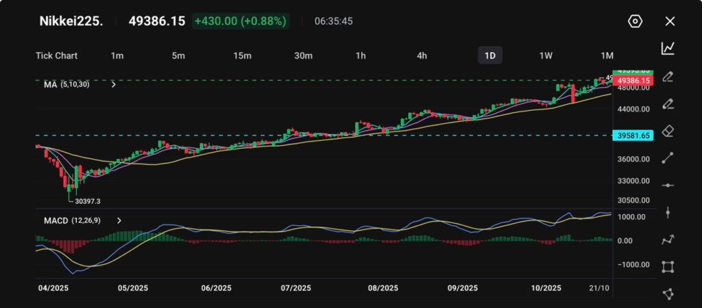 image - VT Markets Nikkei225