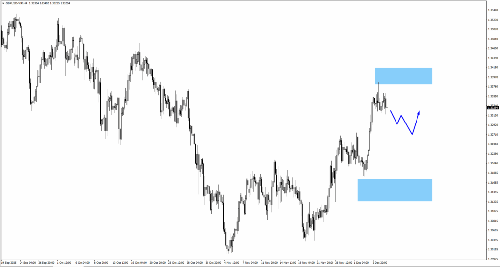 image - VT Markets gbpusd