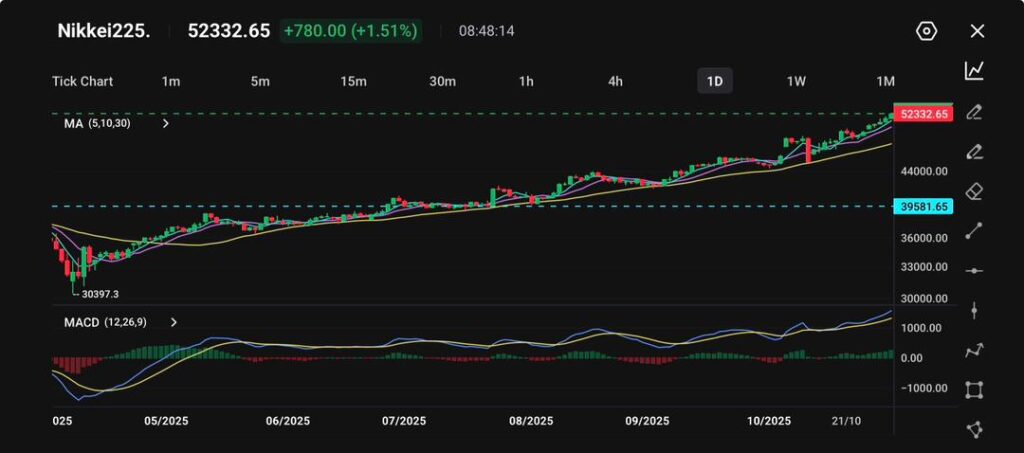 image - VT Markets nikkei225