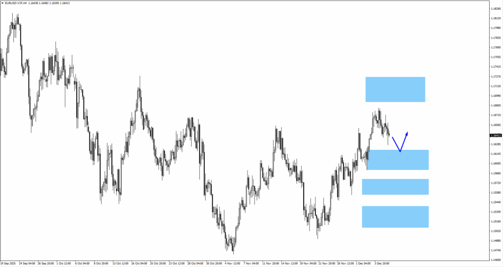 image - VT Markets eurusd