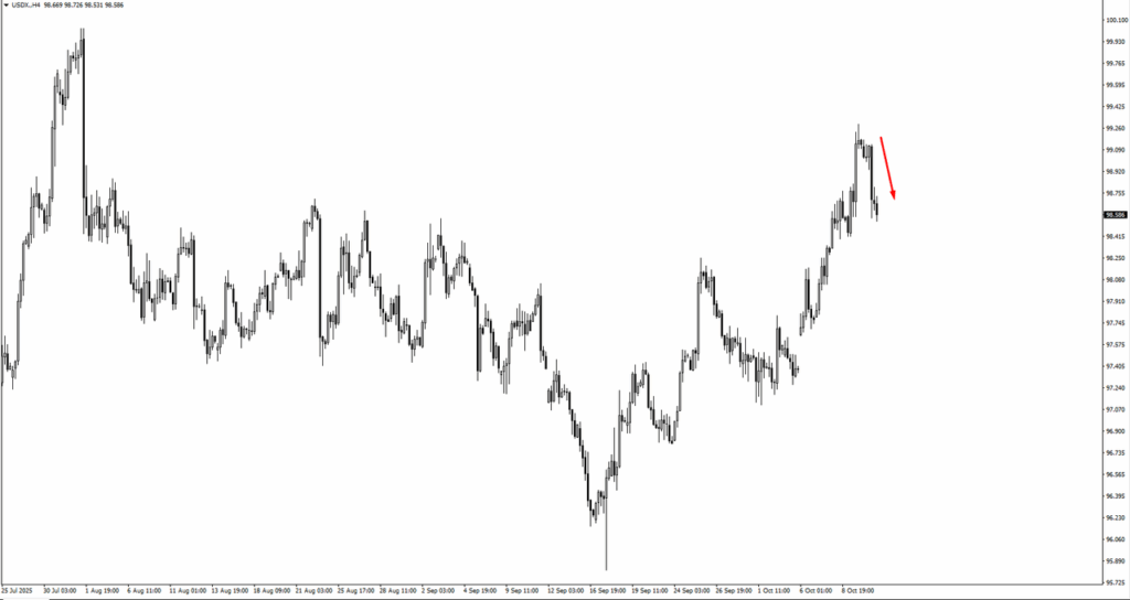 image - VT Markets usdx