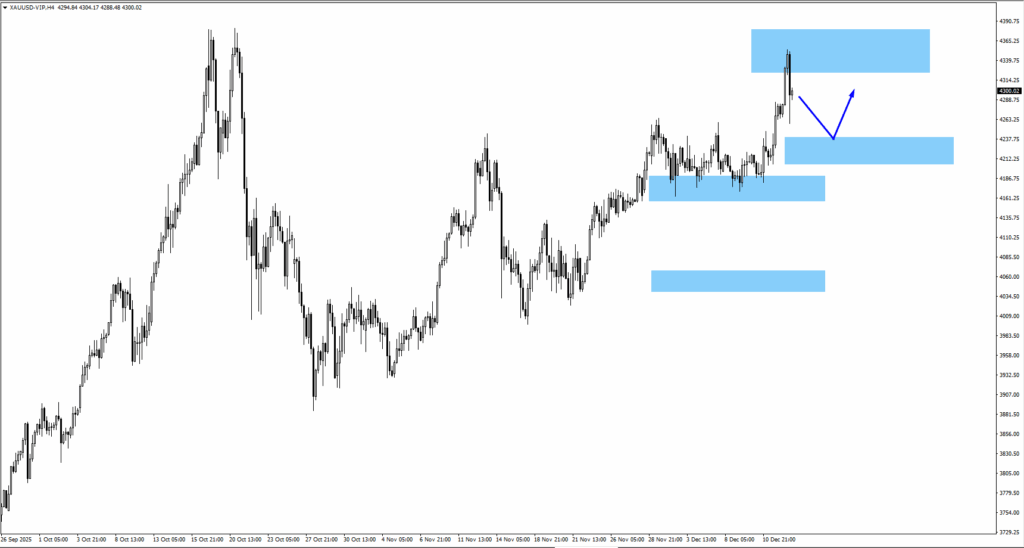 image - VT Markets xauusd