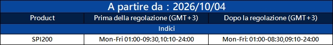 Notifica di aggiustamento delle operazioni