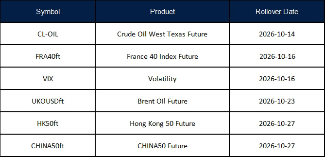 Annuncio del rollover dei futures di ottobre