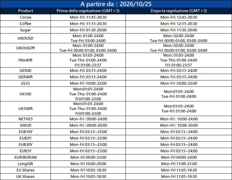 Notifica di aggiustamento delle operazioni