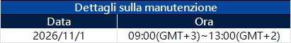 Notifica dell